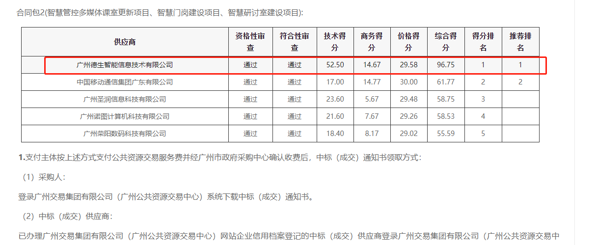 DCBOX小金库官网喜提大标！ 智慧校园一卡通，助力广州市技师学院校园信息化建设